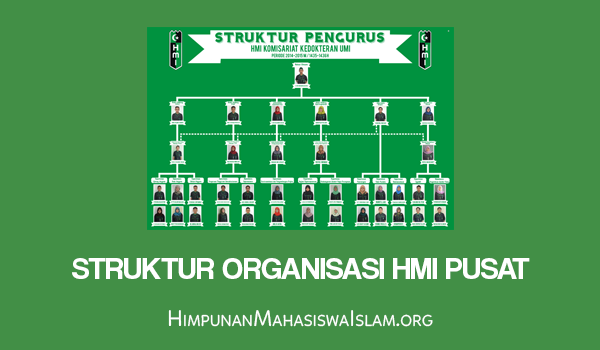 Struktur Organisasi HMI Pusat