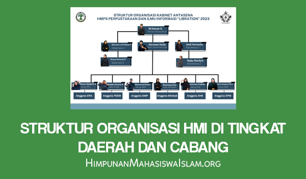 Struktur Organisasi HMI di Tingkat Daerah dan Cabang